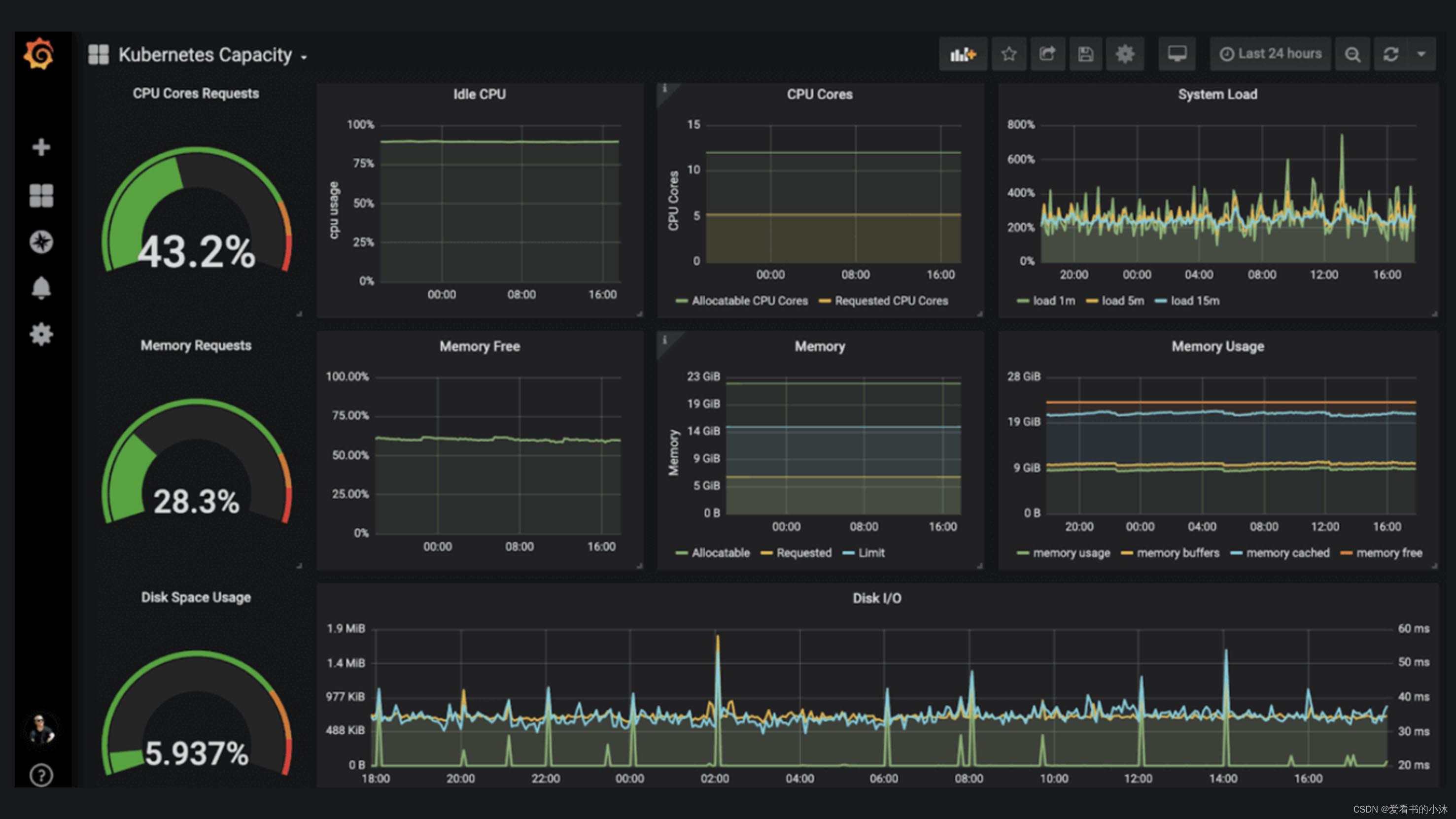 【Web开发】Python实现Web仪表盘功能（Grafana）_mysql_02