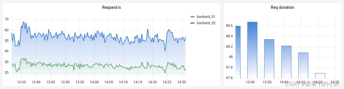 【Web开发】Python实现Web仪表盘功能（Grafana）_mysql_28