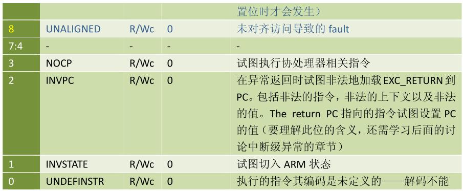 单片机Hard-Fault错误问题分析与调试_硬件错误Hard-Fault_14