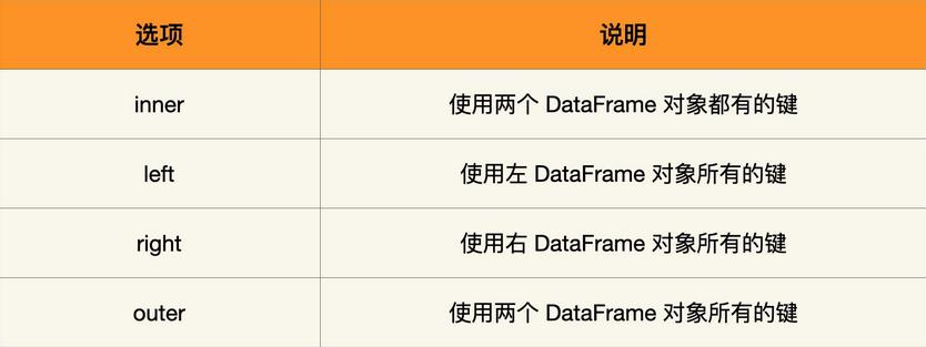 DataFrame