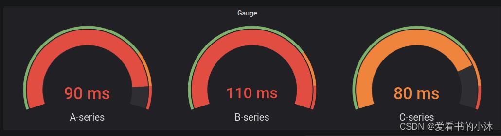 【Web开发】Python实现Web仪表盘功能（Grafana）_web