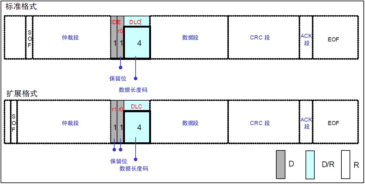 CAN总线协议与帧格式的构成_通信协议_18