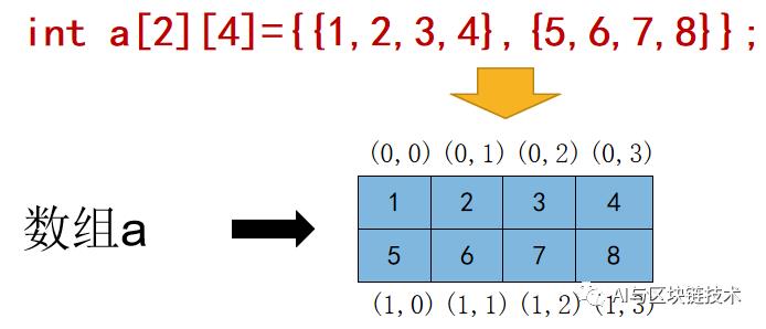 C++强化