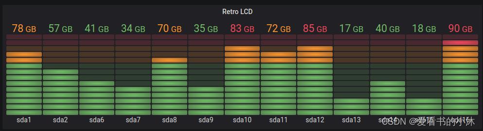 【Web开发】Python实现Web仪表盘功能（Grafana）_web