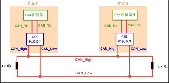 CAN总线协议与帧格式的构成_通信协议