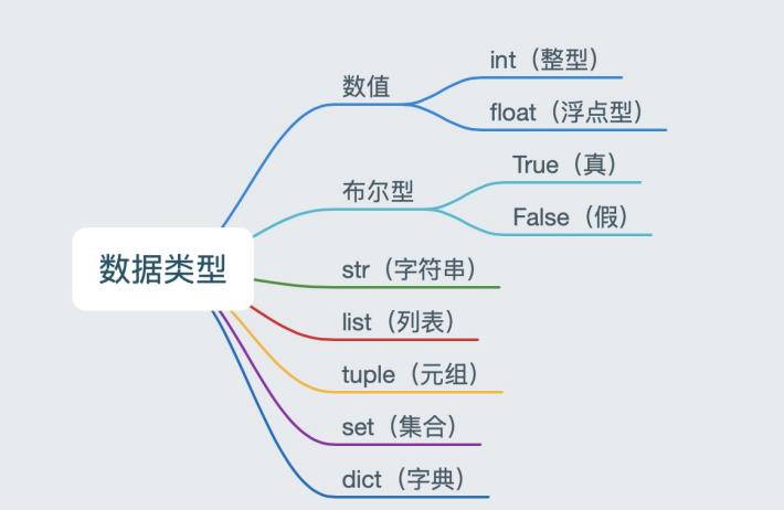 Python基础之注释、变量、Debug调试、数据类型_标识符_04