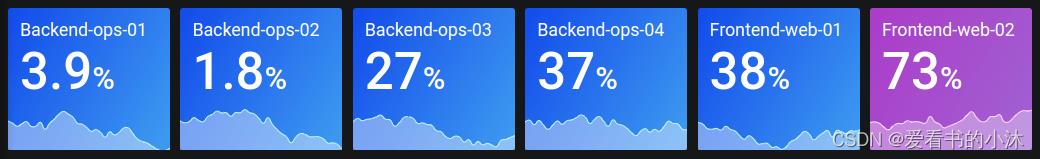 【Web开发】Python实现Web仪表盘功能（Grafana）_grafana_32