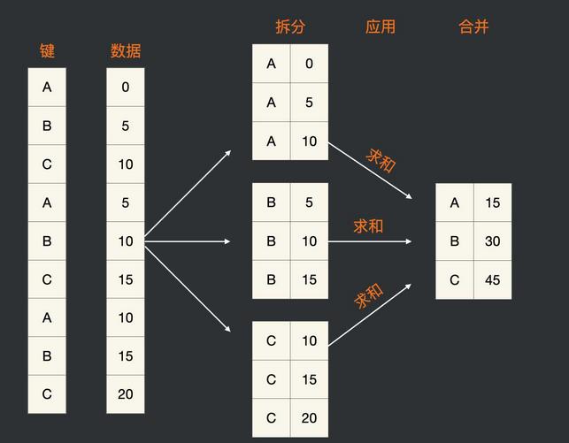 数据的分组与计算_元组