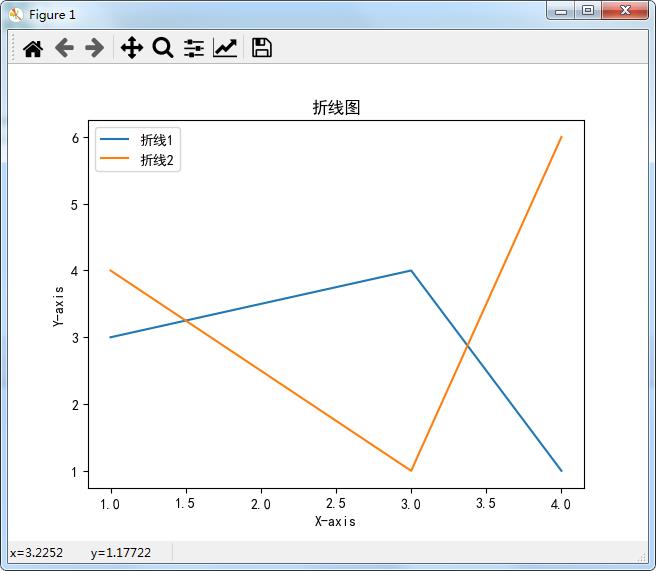 Python绘制精美可视化数据分析图表(一)-Matplotlib_图表制作_08