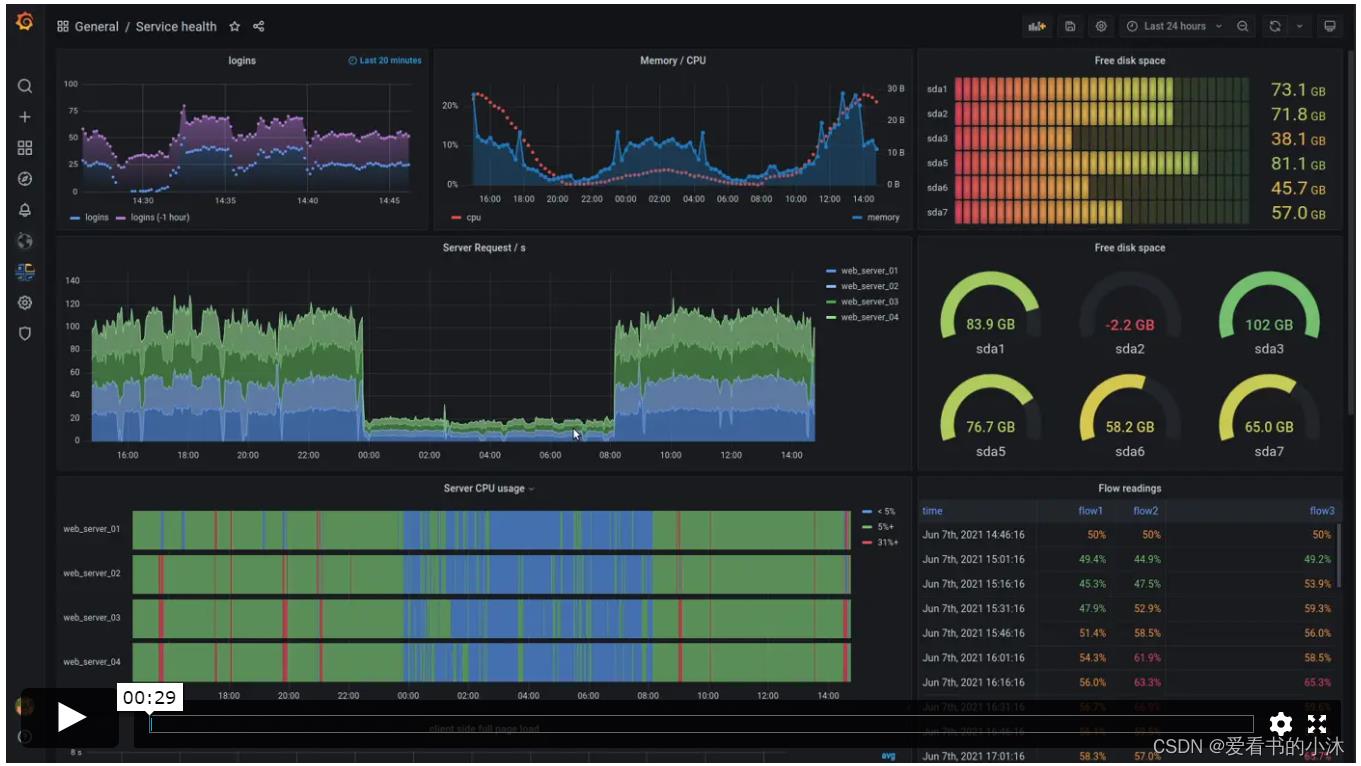 【Web开发】Python实现Web仪表盘功能（Grafana）_web