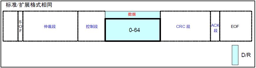 CAN总线协议与帧格式的构成_通信协议_20