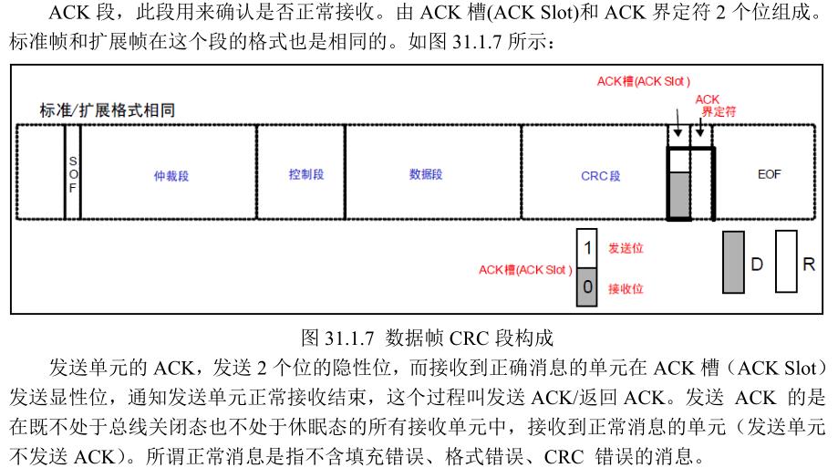 CAN总线协议与帧格式的构成_通信协议_25