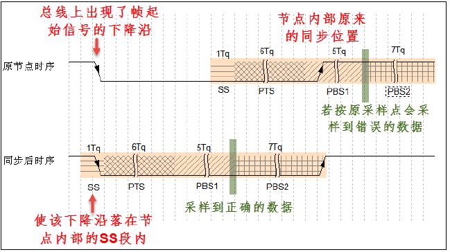 CAN总线协议与帧格式的构成_通信协议_07