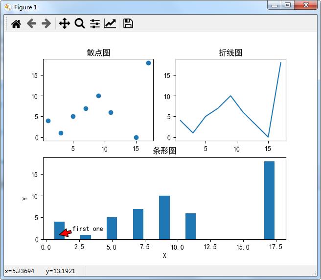 Python绘制精美可视化数据分析图表(一)-Matplotlib_可视化大屏_14