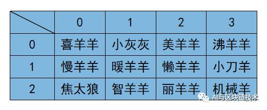 C++强化