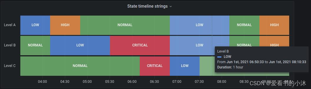 【Web开发】Python实现Web仪表盘功能（Grafana）_go_31