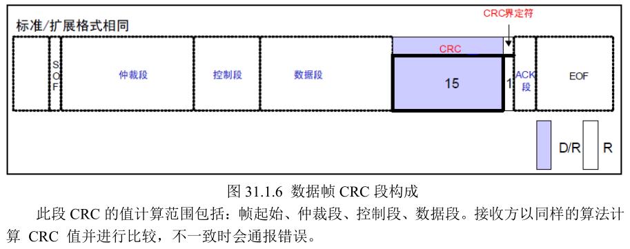 CAN总线协议与帧格式的构成_通信协议_21