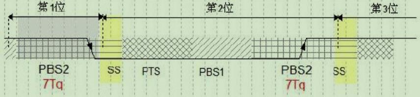 CAN总线协议与帧格式的构成_通信协议_10