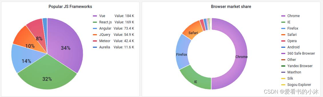 【Web开发】Python实现Web仪表盘功能（Grafana）_web