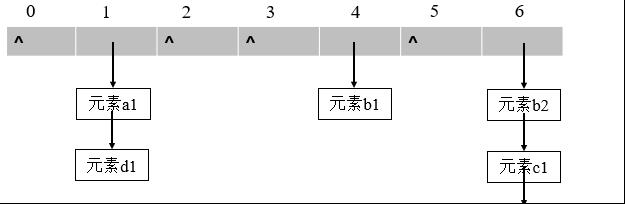 一文搞懂