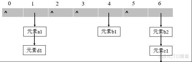 一文搞懂