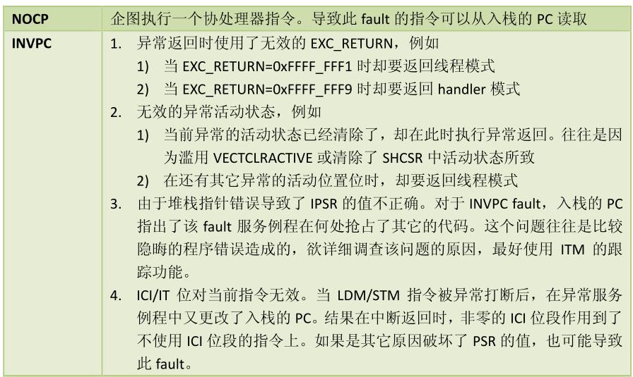 单片机Hard-Fault错误问题分析与调试_硬件错误Hard-Fault_24