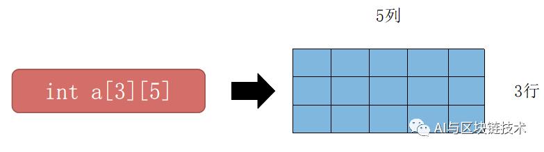 C++强化