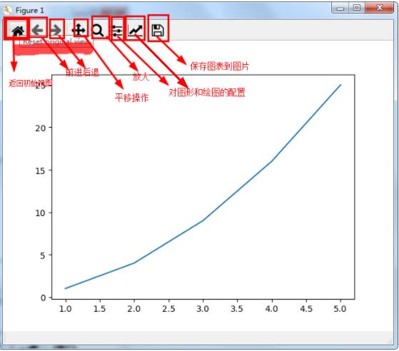 Python绘制精美可视化数据分析图表(一)-Matplotlib_饼图_05