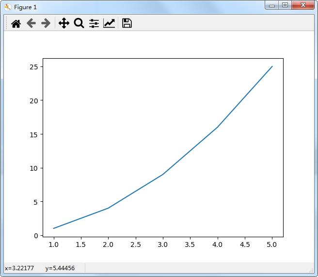 Python绘制精美可视化数据分析图表(一)-Matplotlib_图表制作_03