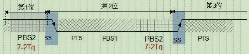 CAN总线协议与帧格式的构成_通信协议_11