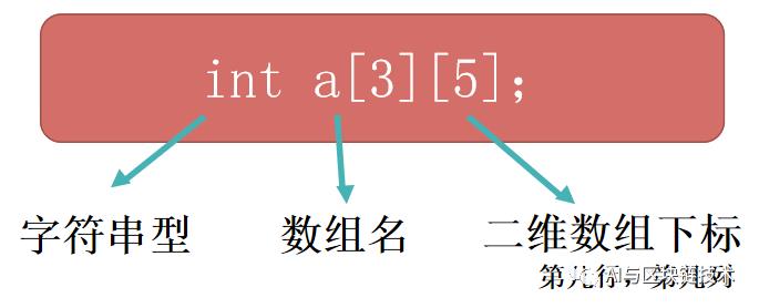 C++强化