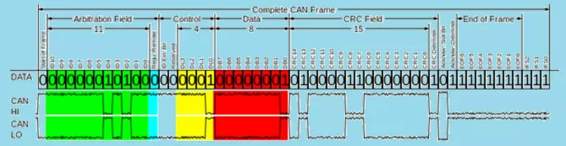 CAN总线协议与帧格式的构成_通信协议_27