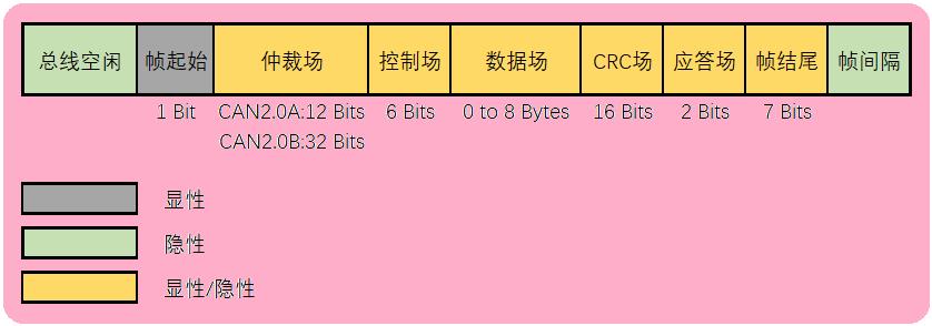 CAN总线协议与帧格式的构成_通信协议_13