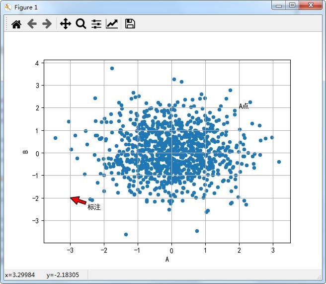 Python绘制精美可视化数据分析图表(一)-Matplotlib_可视化大屏_13