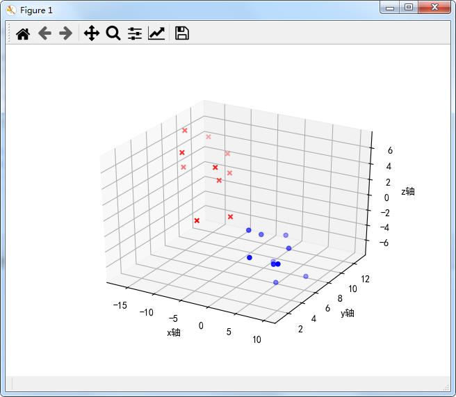 Python绘制精美可视化数据分析图表(一)-Matplotlib_饼图_15