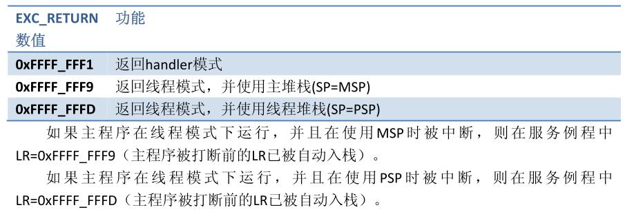 单片机Hard-Fault错误问题分析与调试_硬件错误Hard-Fault_02