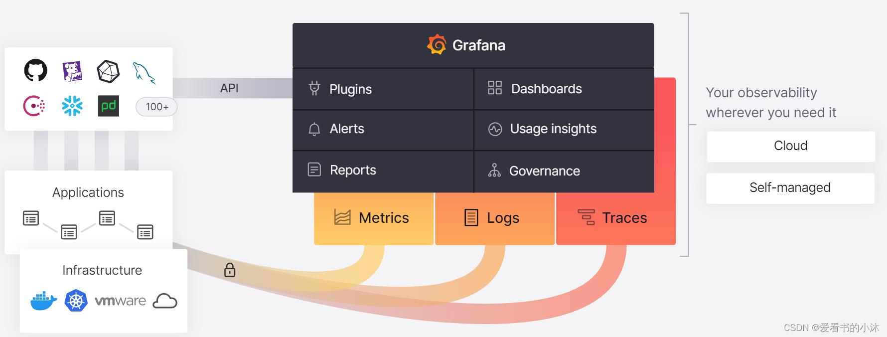 【Web开发】Python实现Web仪表盘功能（Grafana）_python