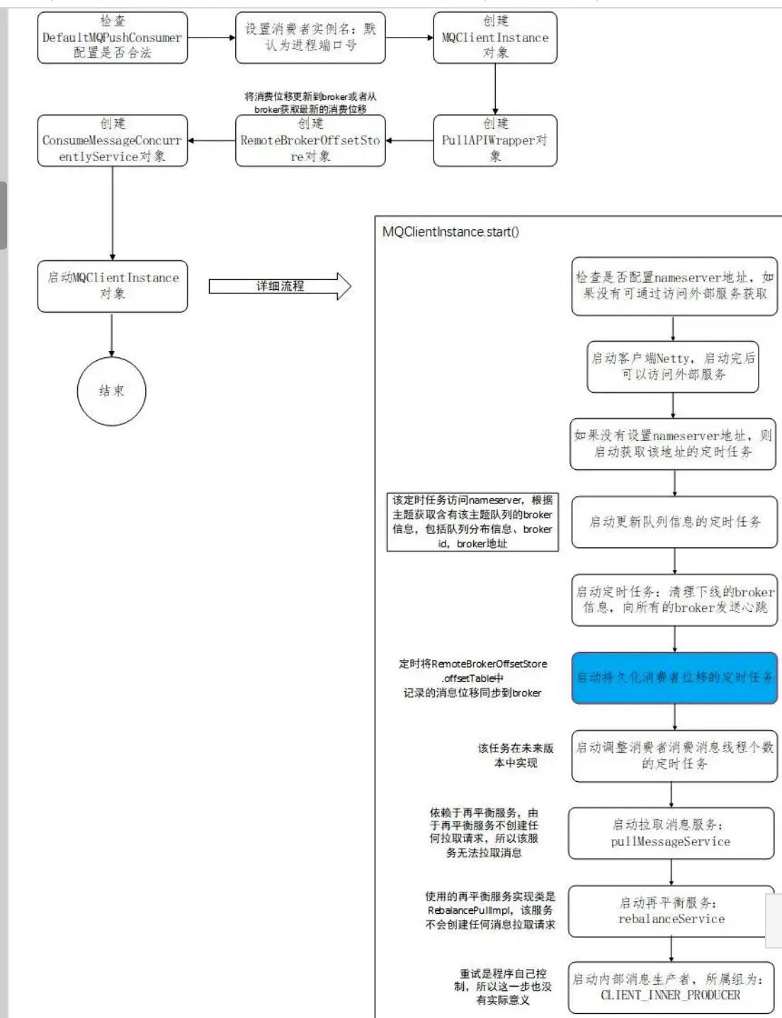 (作者推荐)【RocketMQ入门到精通】—