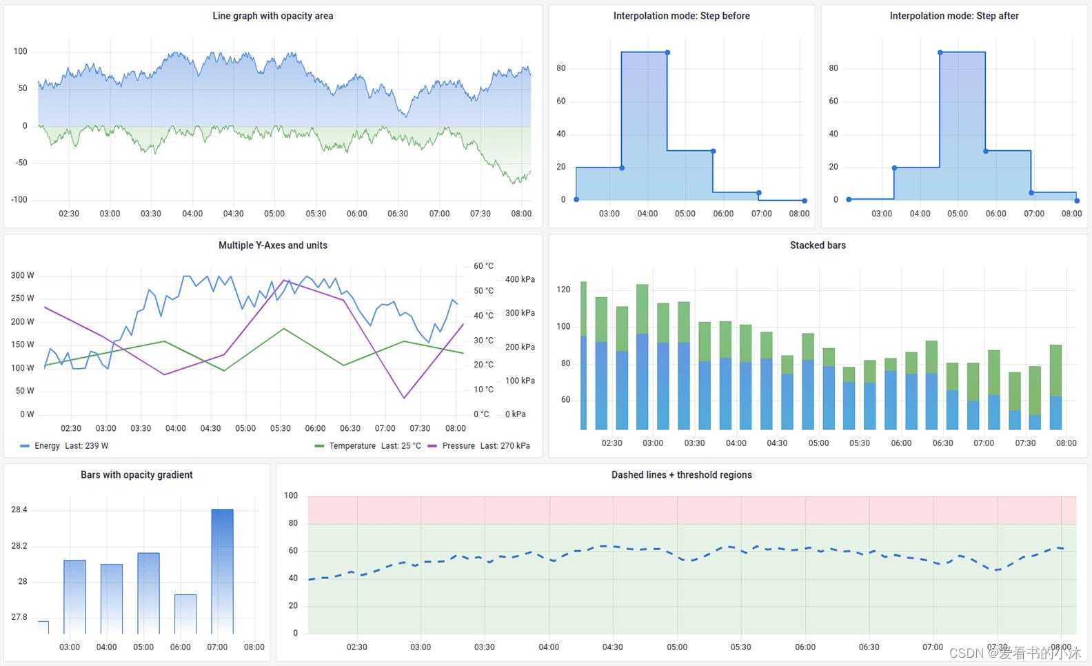 【Web开发】Python实现Web仪表盘功能（Grafana）_grafana_04