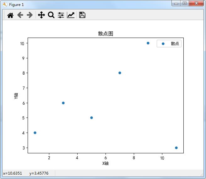 Python绘制精美可视化数据分析图表(一)-Matplotlib_可视化_11