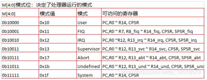 单片机Hard-Fault错误问题分析与调试_硬件错误Hard-Fault_06