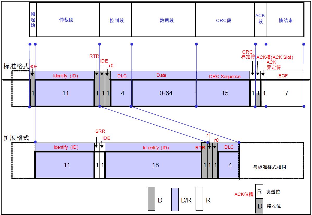 CAN总线协议与帧格式的构成_通信协议_14