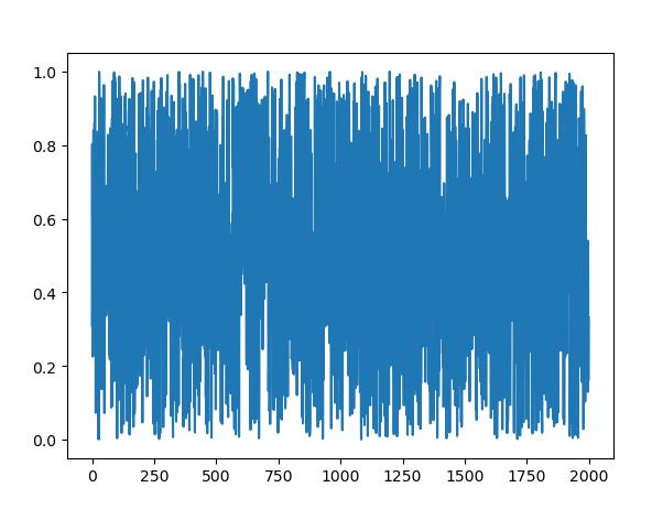 Python绘制精美可视化数据分析图表(一)-Matplotlib_可视化_07