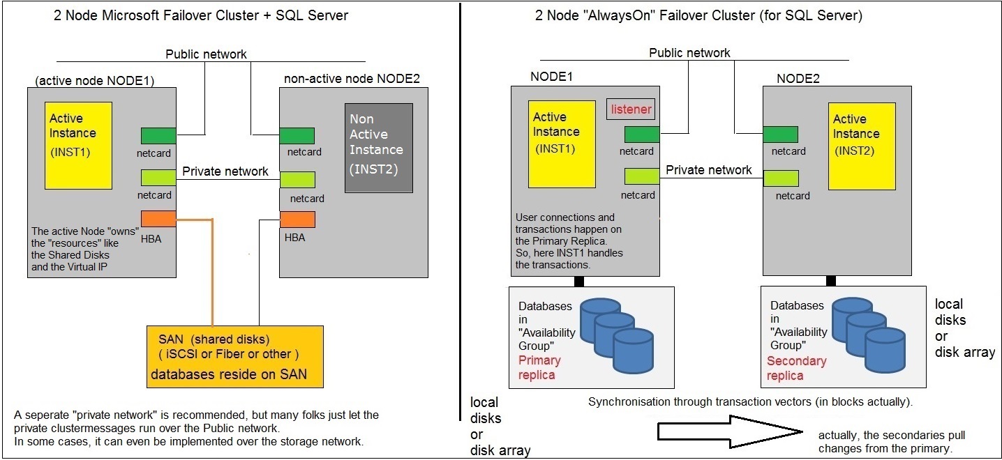 SQL