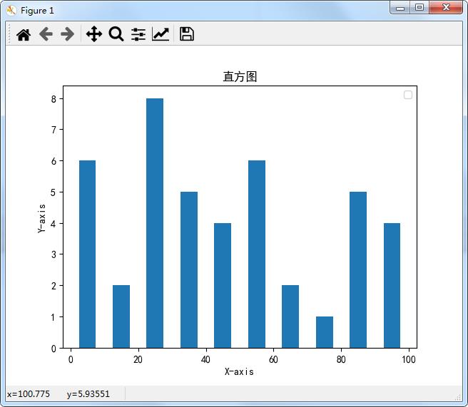 Python绘制精美可视化数据分析图表(一)-Matplotlib_可视化_10