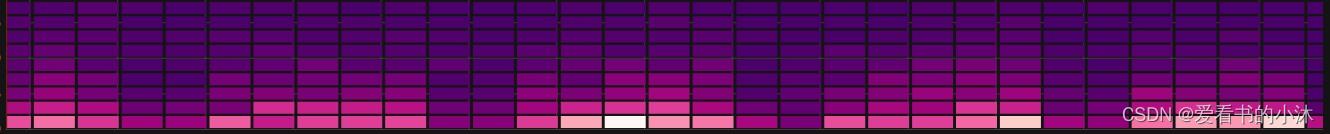 【Web开发】Python实现Web仪表盘功能（Grafana）_web