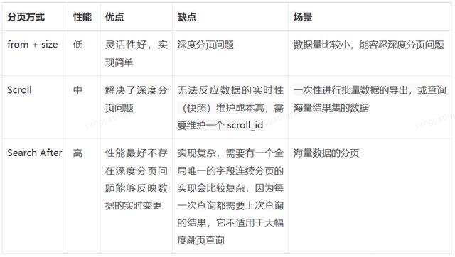 ElasticSearch深度分页详解_分页_12