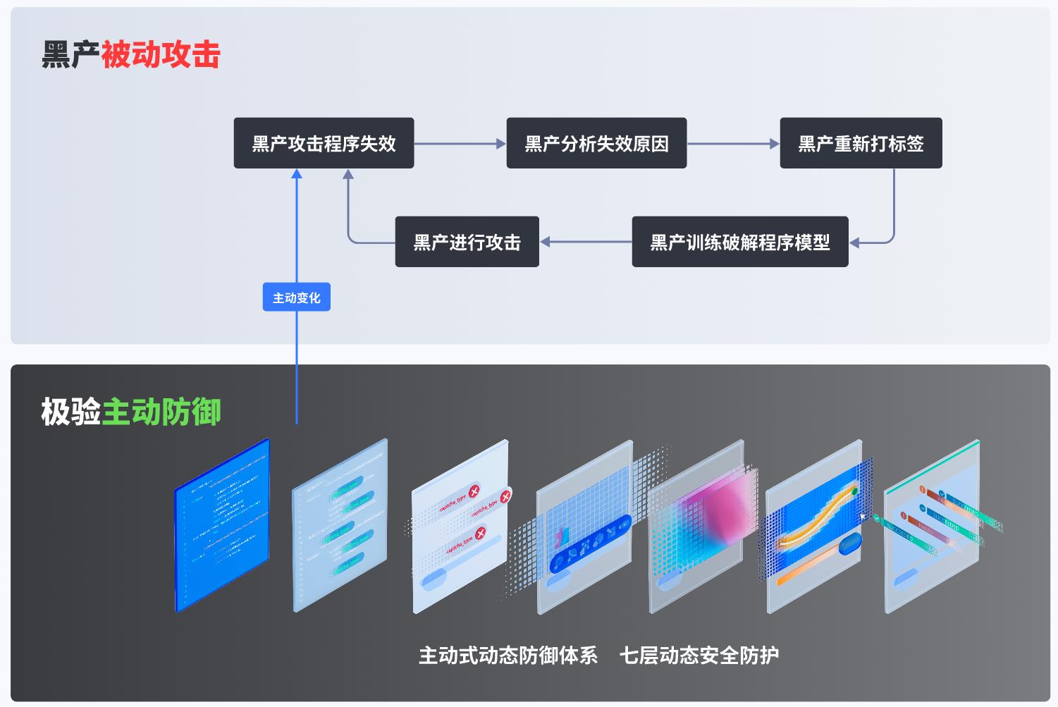 验证码在风控中的实际意义_黑产_06