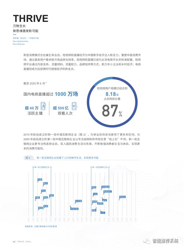 【白皮书下载】2020年数字营销与商业增长白皮书.pdf_bitcoin_07