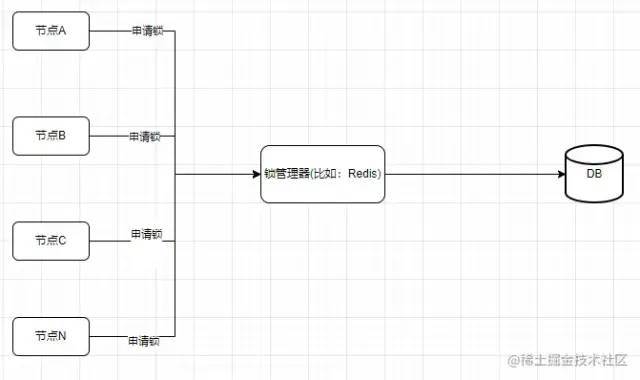 Java高并发处理优惠券防超卖接口！_sql_09